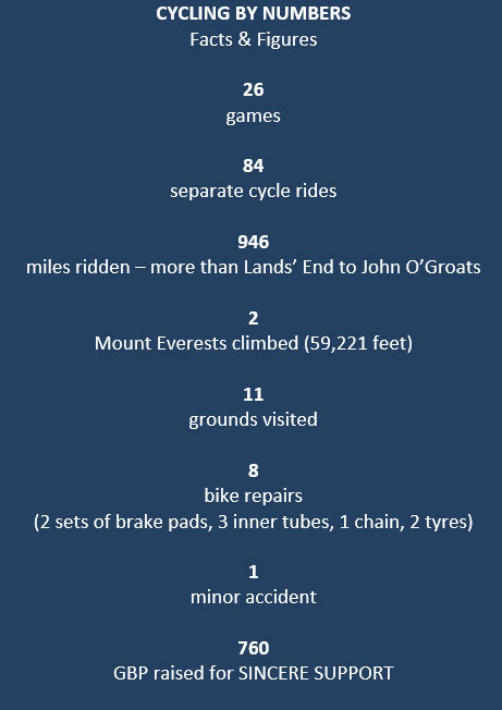 Ian Hammond - Cycling Challenge
